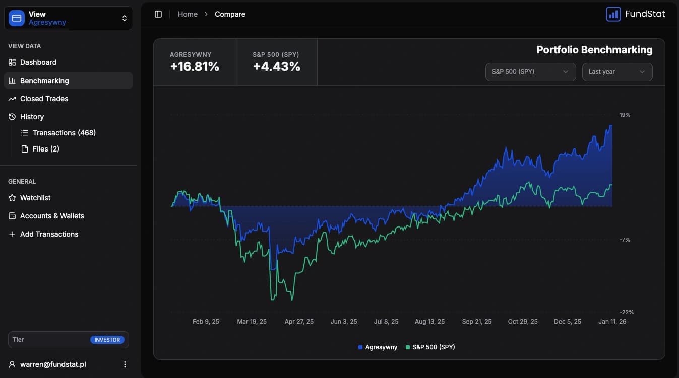 Portfolio Insights Preview