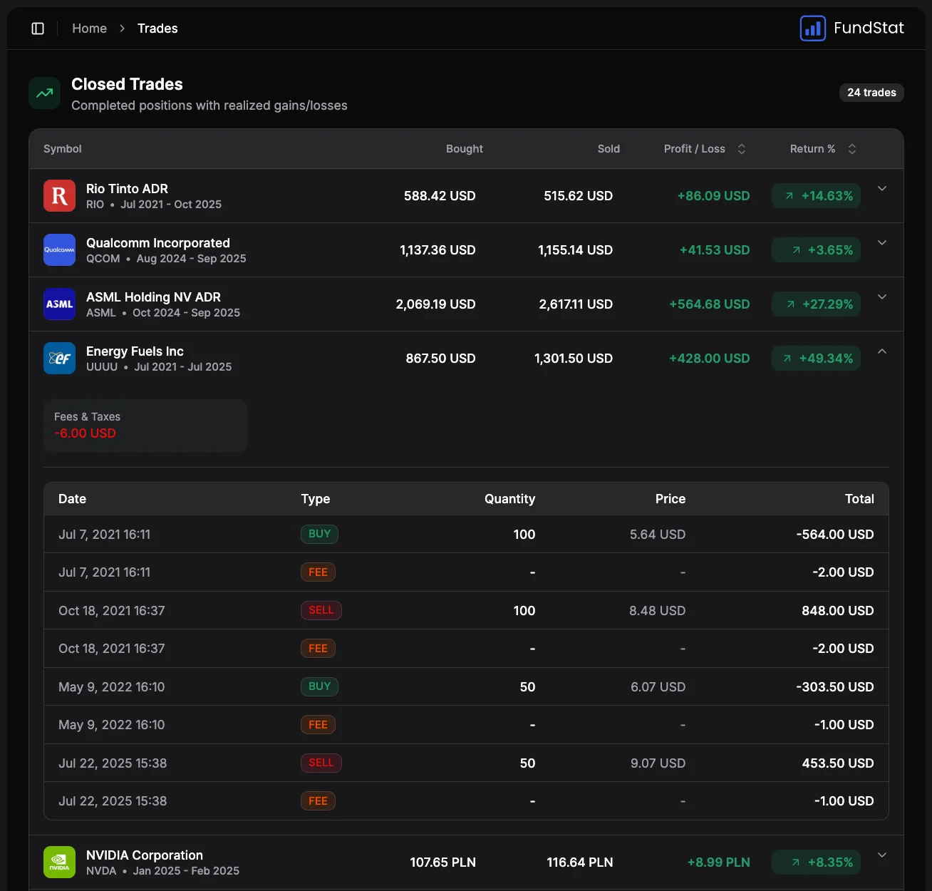 Closed Trades Preview