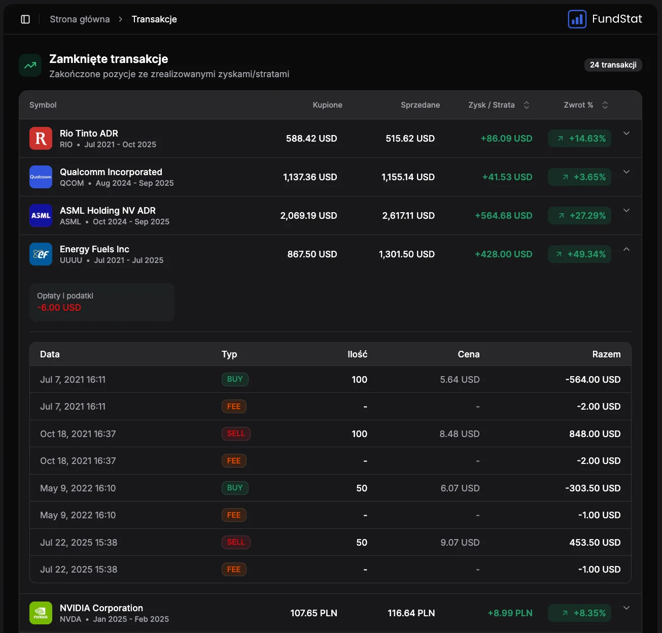 Closed Trades Preview