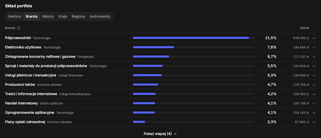 FundStat portfolio composition with sectors and an expanded category