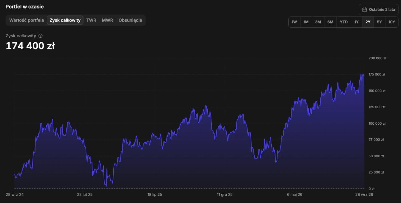 Redesigned FundStat dashboard with portfolio history and holdings