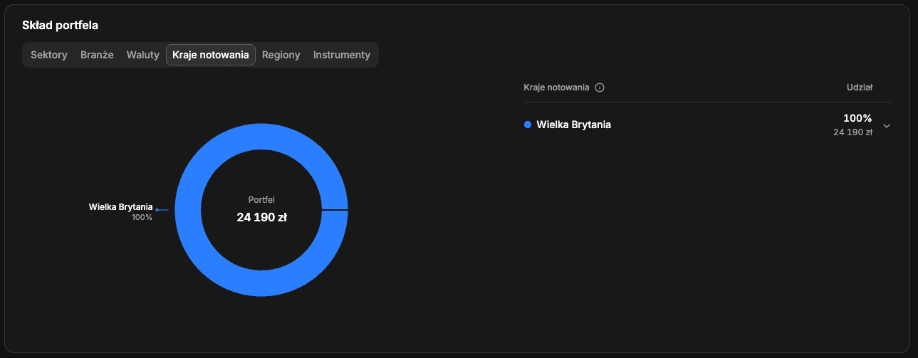 FundStat Listing countries view showing the IKSA position as 100% United Kingdom.