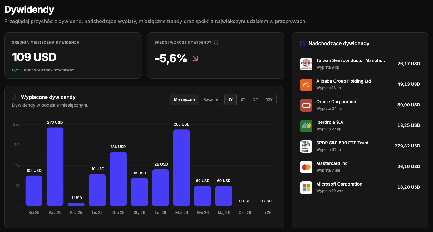 Sekcja dywidend w FundStat
